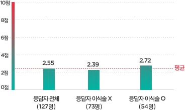 VAS 통증척도란?